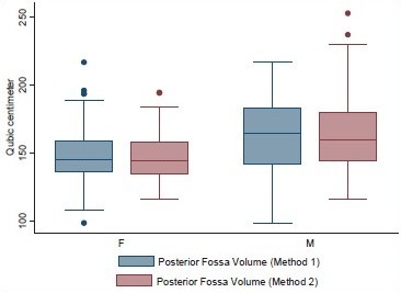 Graph 2