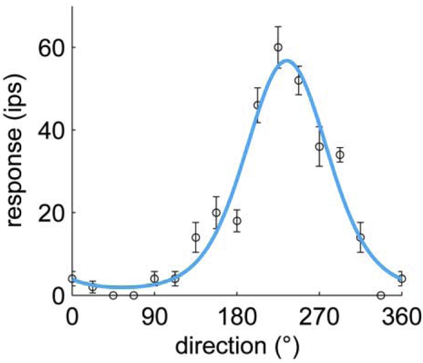 Figure 7.