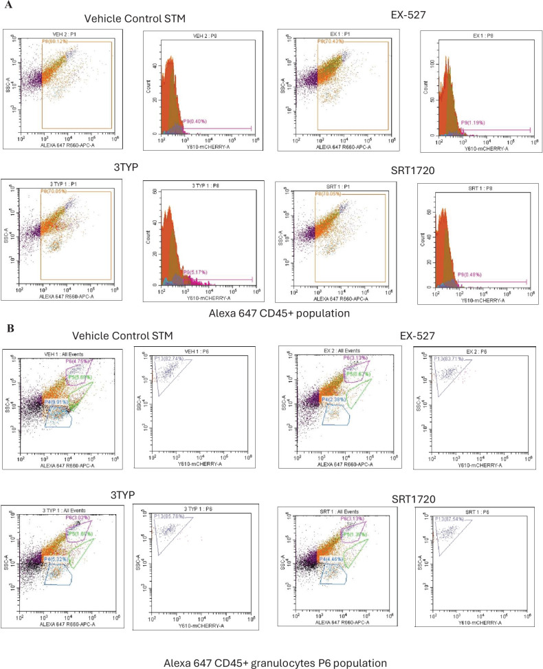 Figure 9—figure supplement 2.