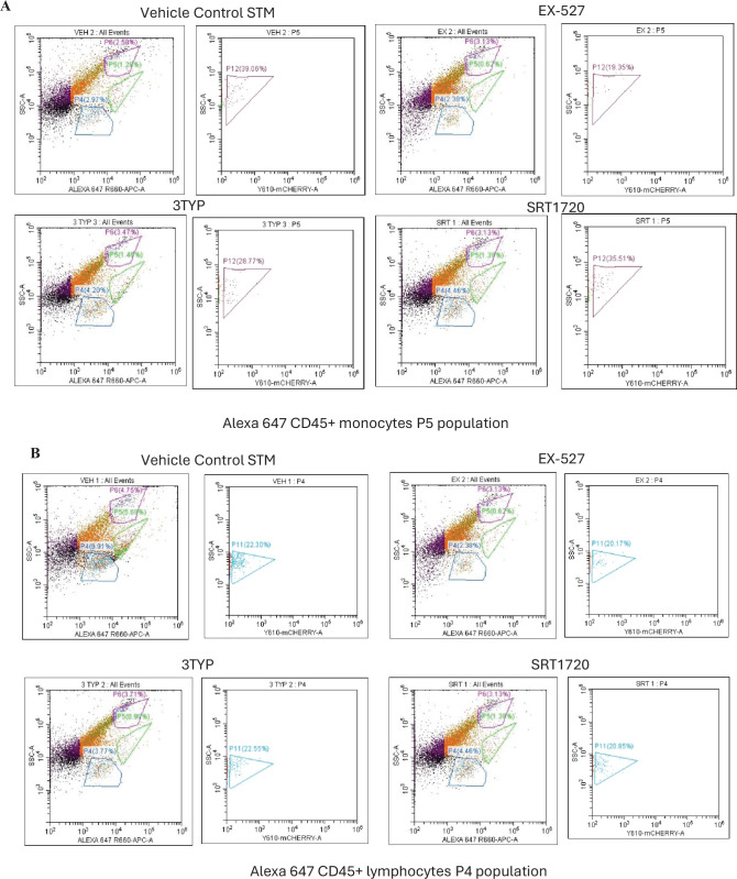 Figure 9—figure supplement 3.