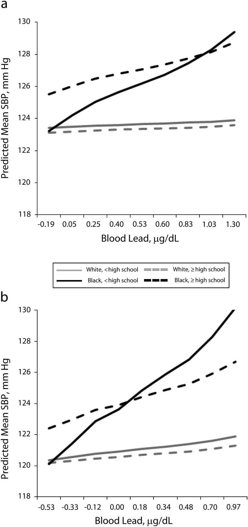 FIGURE 1—