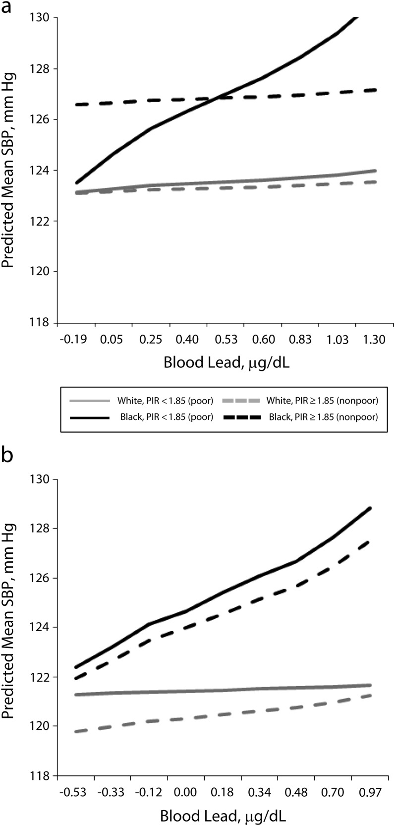 FIGURE 2—