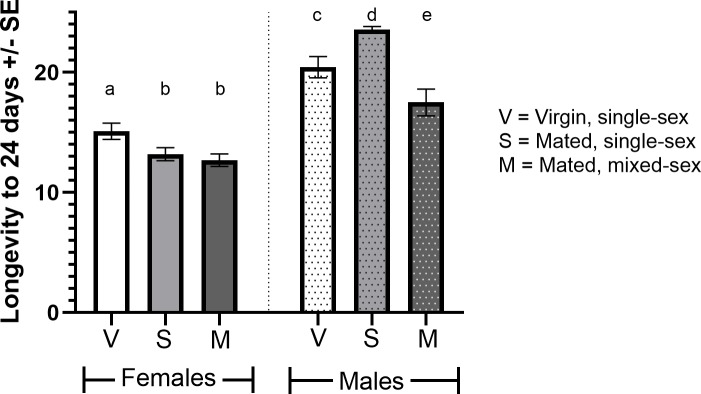 Fig 5