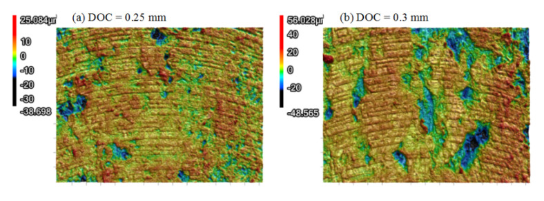 Figure 10