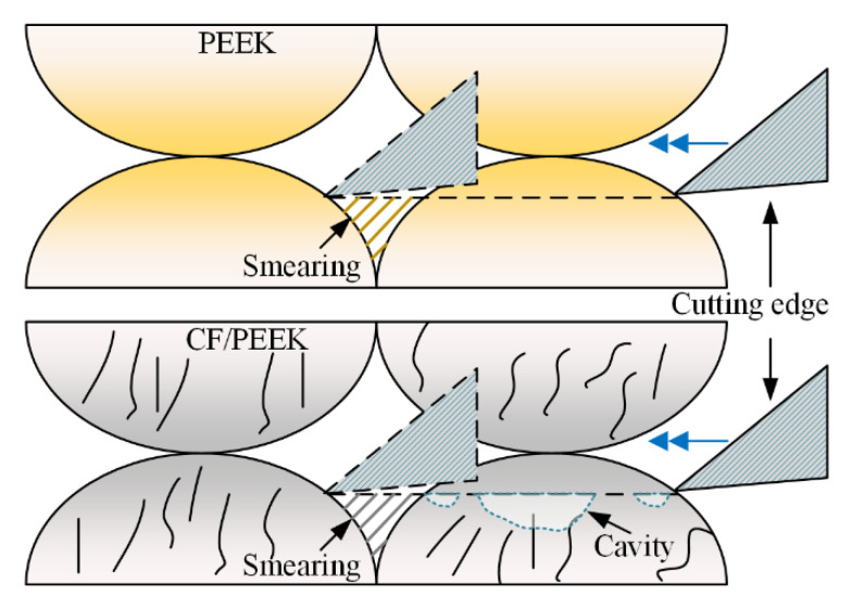 Figure 16