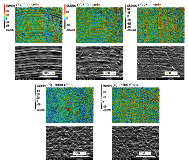 Figure 12