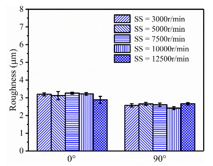 Figure 11