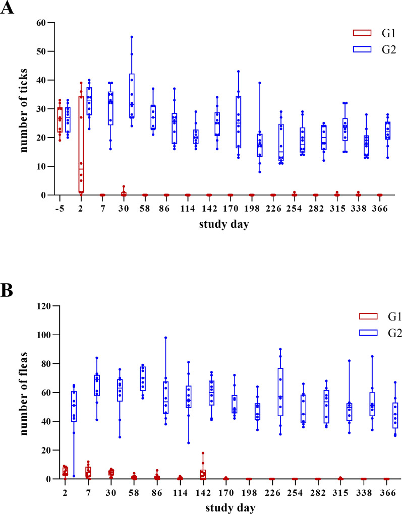 Fig. 2