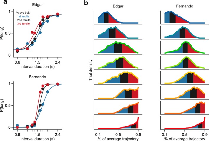 Figure 3—figure supplement 3.