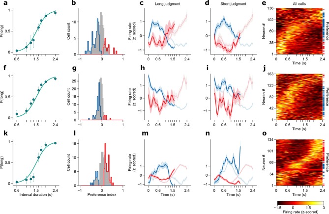 Figure 2—figure supplement 2.