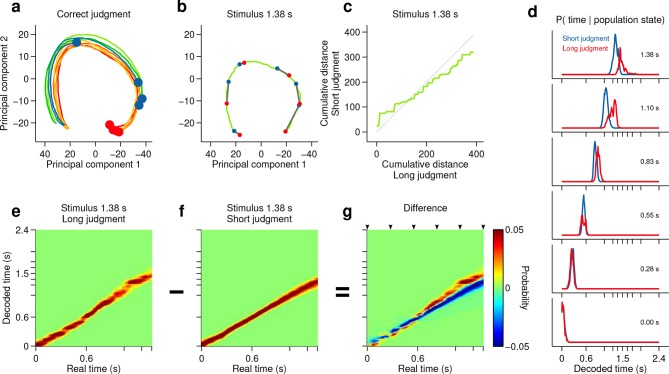 Figure 4—figure supplement 1.