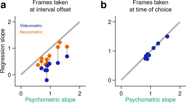 Figure 3—figure supplement 2.