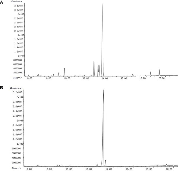 Figure 3