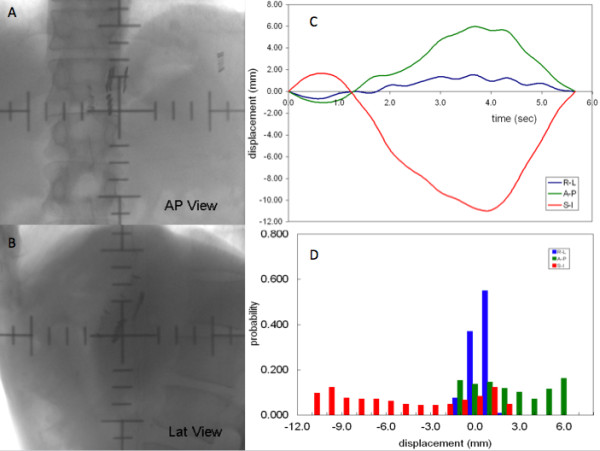 Figure 2 