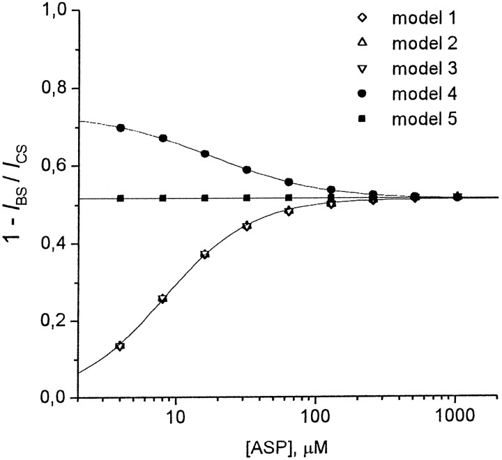 Fig. 9.