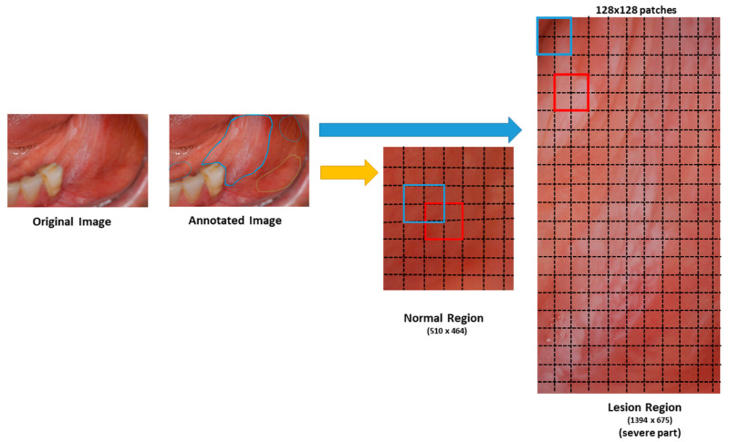 Figure 4