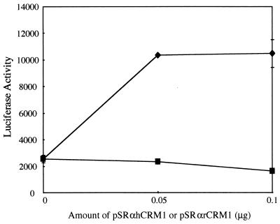 FIG. 9