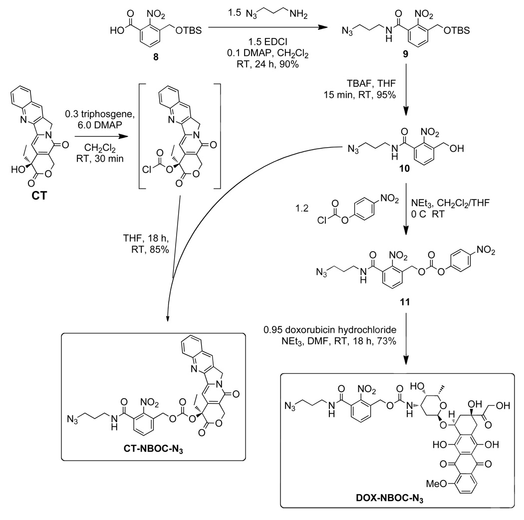 Scheme 2