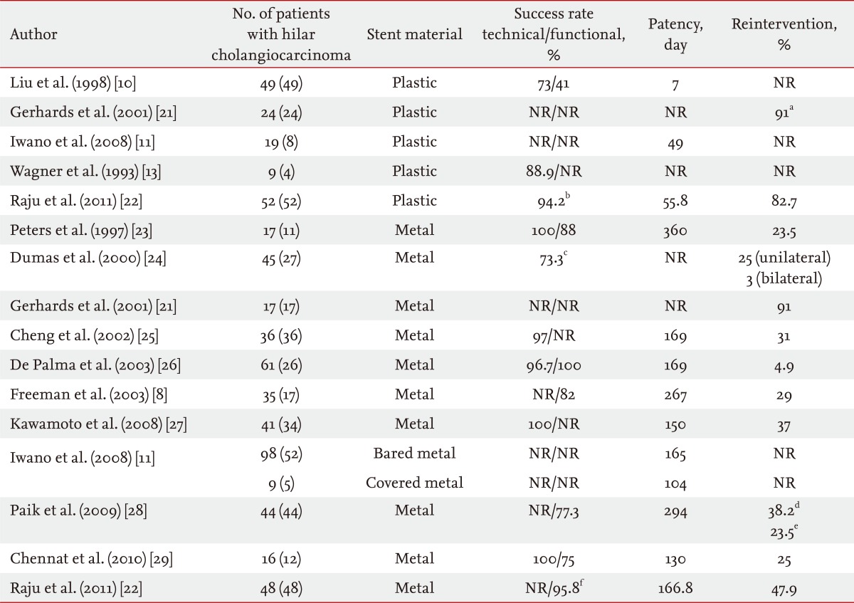 graphic file with name kjim-28-8-i001.jpg