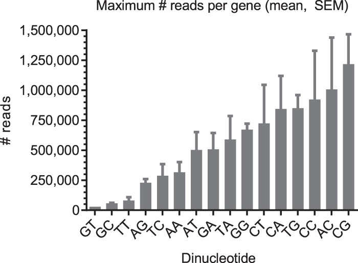 Figure 6.