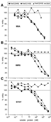 FIG. 6