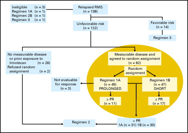 Fig 1.