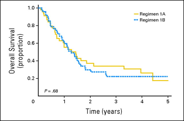 Fig 3.