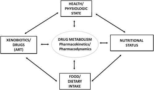 FIGURE 1.