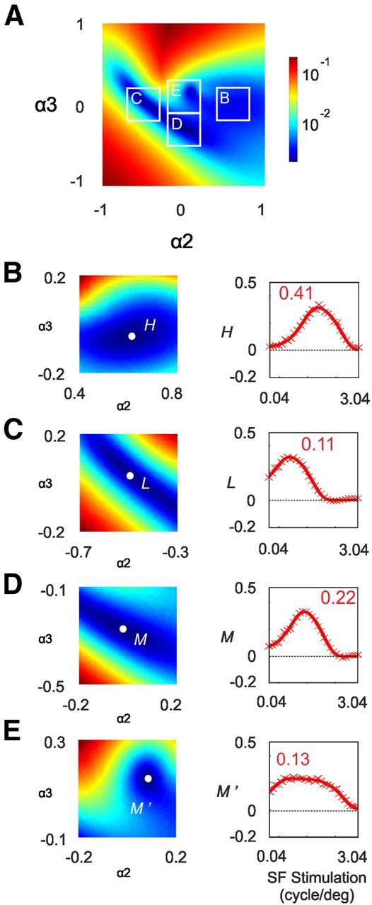 Figure 15.