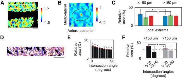 Figure 10.