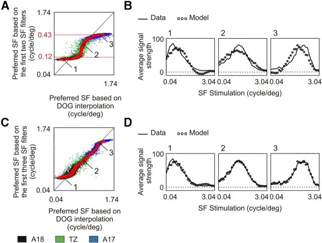 Figure 14.