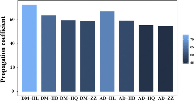 FIGURE 7