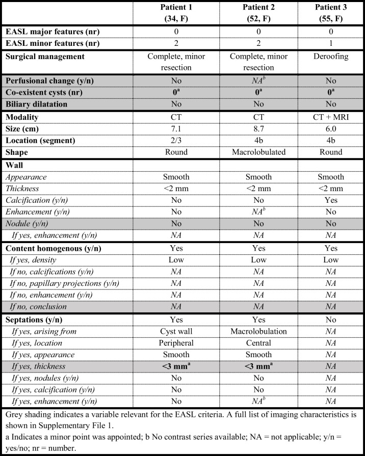 graphic file with name 423_2024_3246_Tab2_HTML.jpg