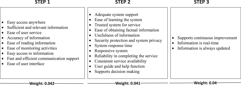 Fig. 3