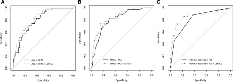 Figure 3.