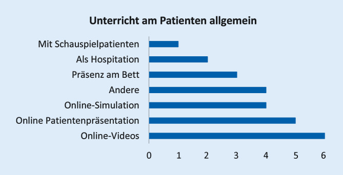 graphic file with name 112_2020_1076_Fig3_HTML.jpg