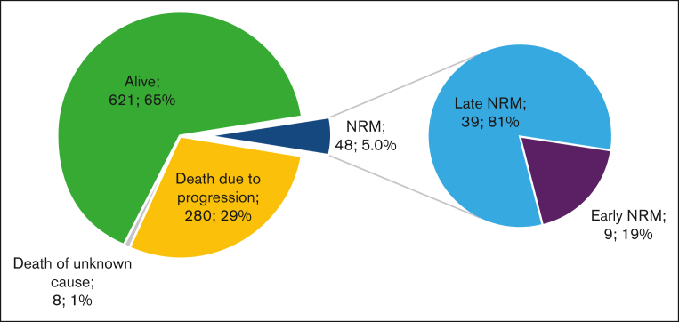 Figure 2.