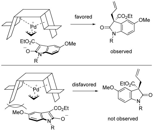 Scheme 5