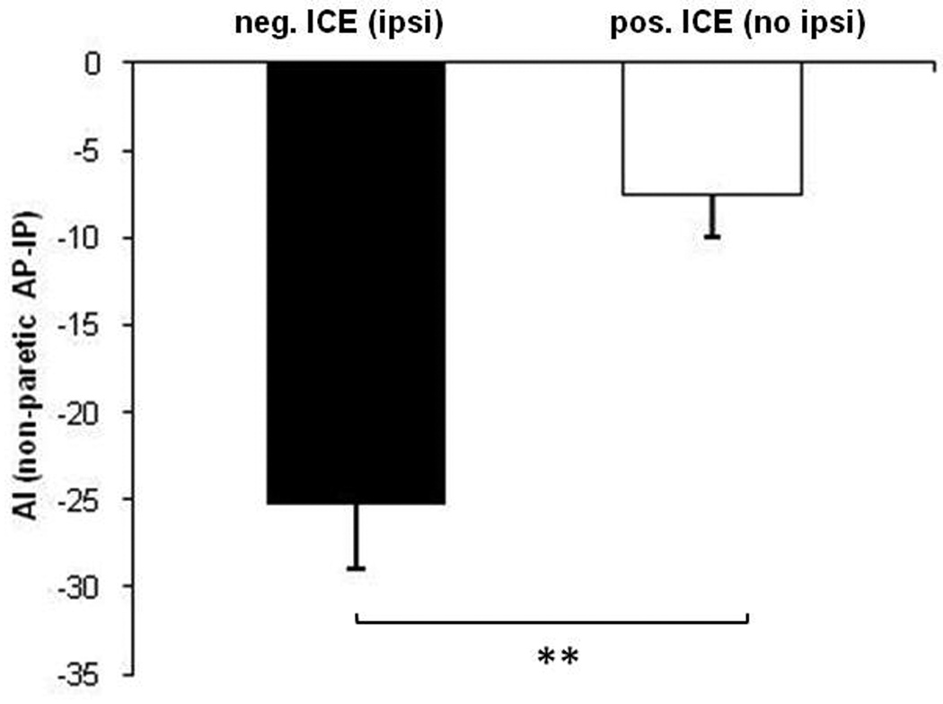 Figure-5