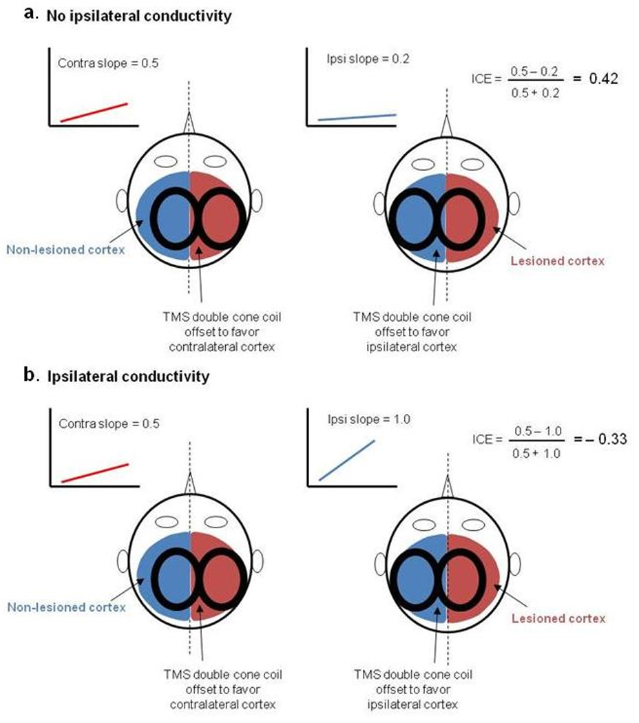 Figure-1