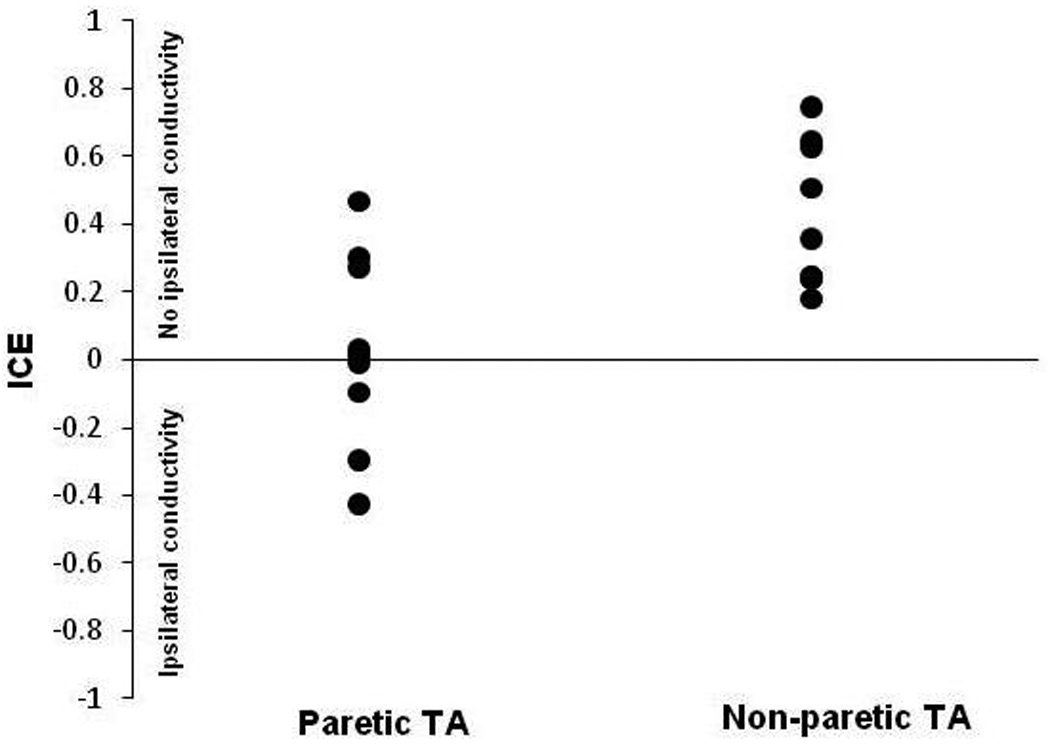 Figure-4