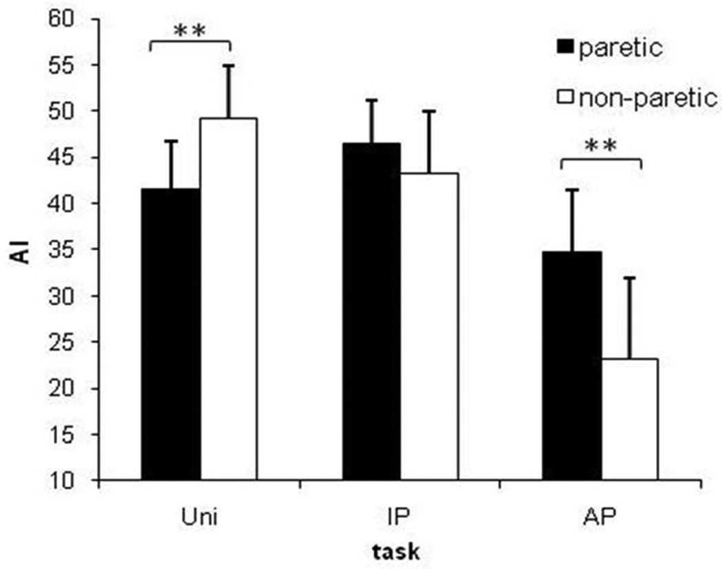 Figure-3