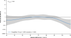 Extended Data Fig. 6
