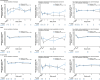 Extended Data Fig. 2