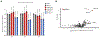 Extended Data Fig. 9|