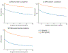 Extended Data Fig. 6|