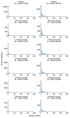Extended Data Fig. 3|