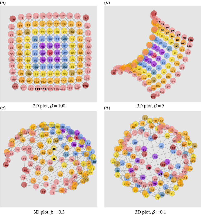 Figure 3. 