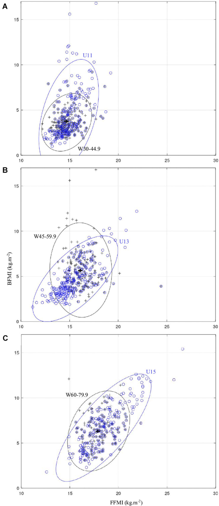 FIGURE 2