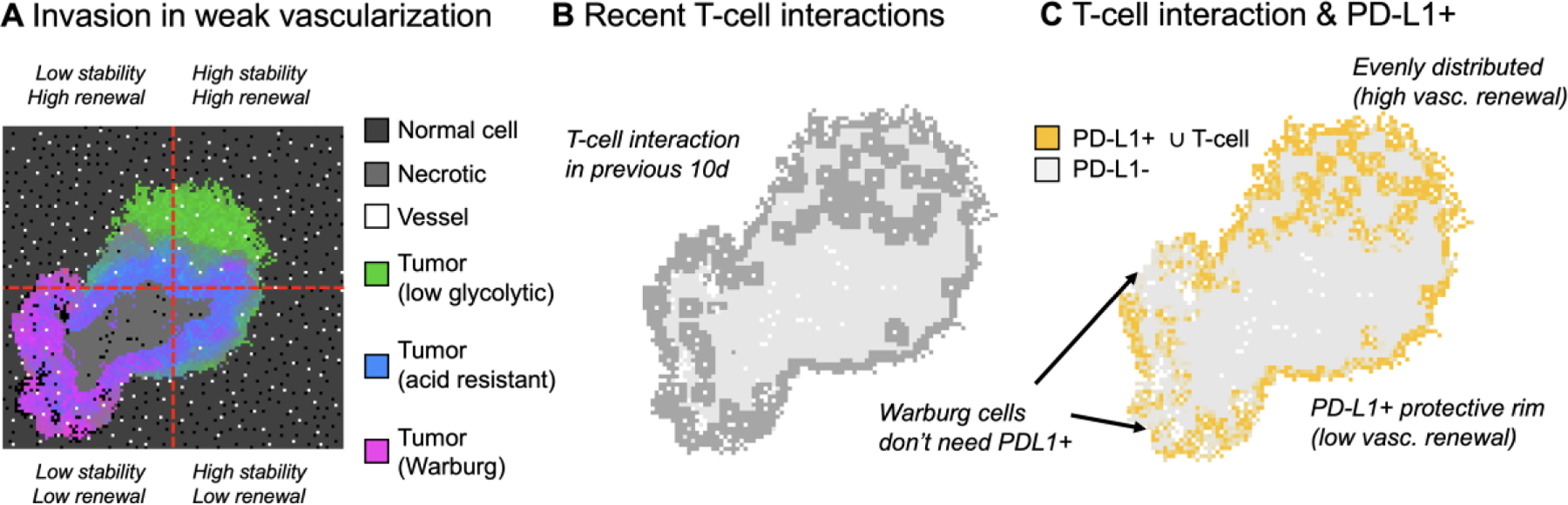 Figure 3: